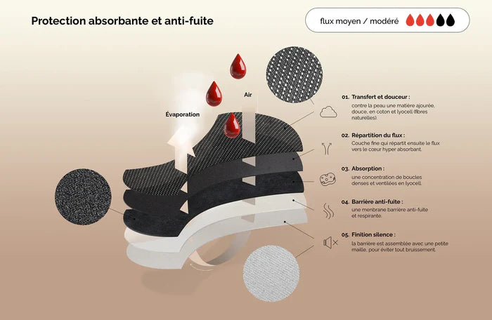 Culotte menstruelle Emma - Blooming - En Boite